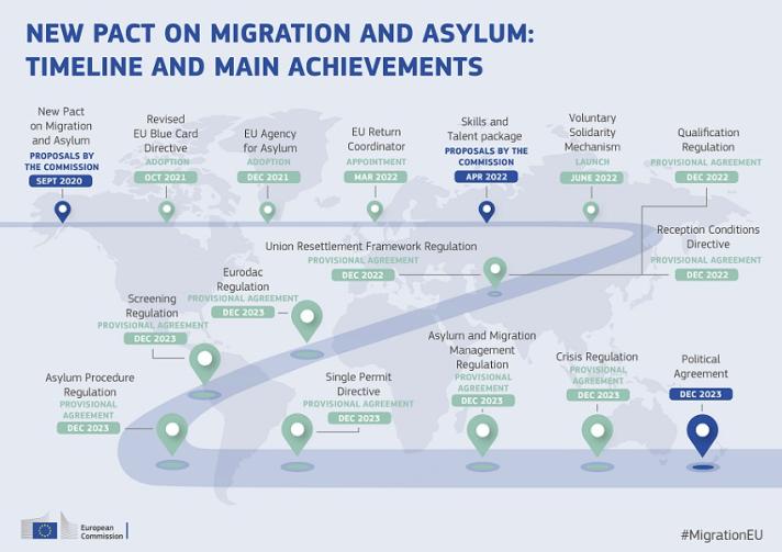 New Pact On Migration And Asylum 2023 Hotsell | Emergencydentistry.com